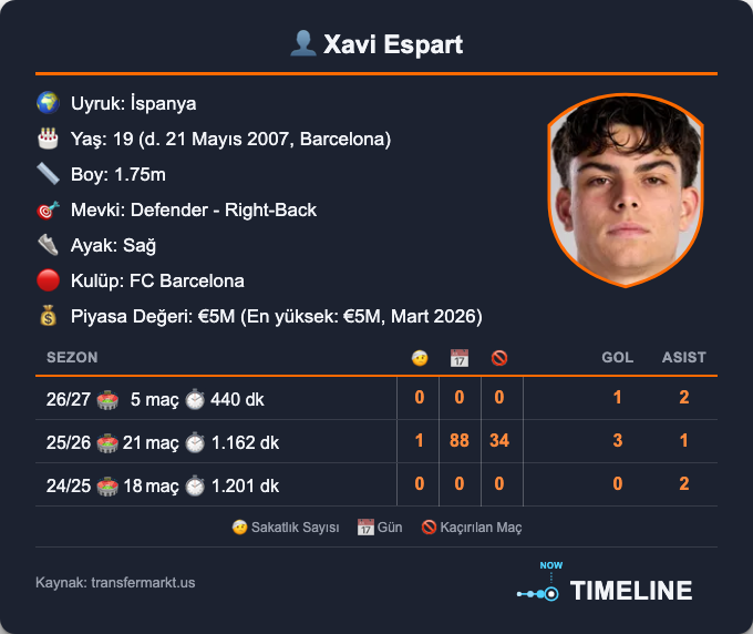 timelinep001's tweet photo. ⚽ Fabrizio Romano: "🚨🔵🔴 Xavi Espart, Barselona'da Haziran 2030'a kadar yeni sözleşme imzalamayı kabul etti.
Temsilcileriyle anlaşma yapıldı ve resmi açıklama yapılacak.
Daha yüksek maaş ve daha uzun anlaşma." #Leao #Sane #pazar https://t.co/3iNPfIxr7p