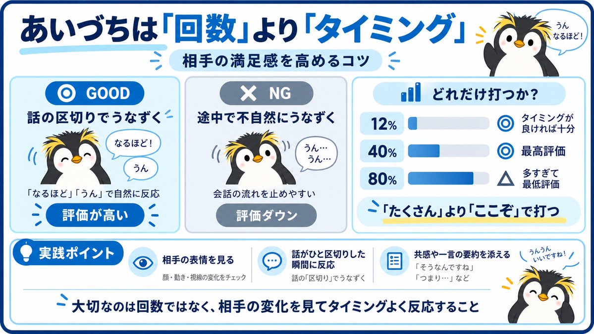 terra629's tweet photo. あいづちは「たくさん」より「ここぞ」で打つ https://t.co/lElbkUhQNq