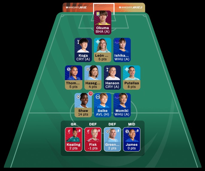 haeckel's tweet photo. #FntasyWSL #WSLFantasy #Matchweek3 https://t.co/qpvzAKEY9g