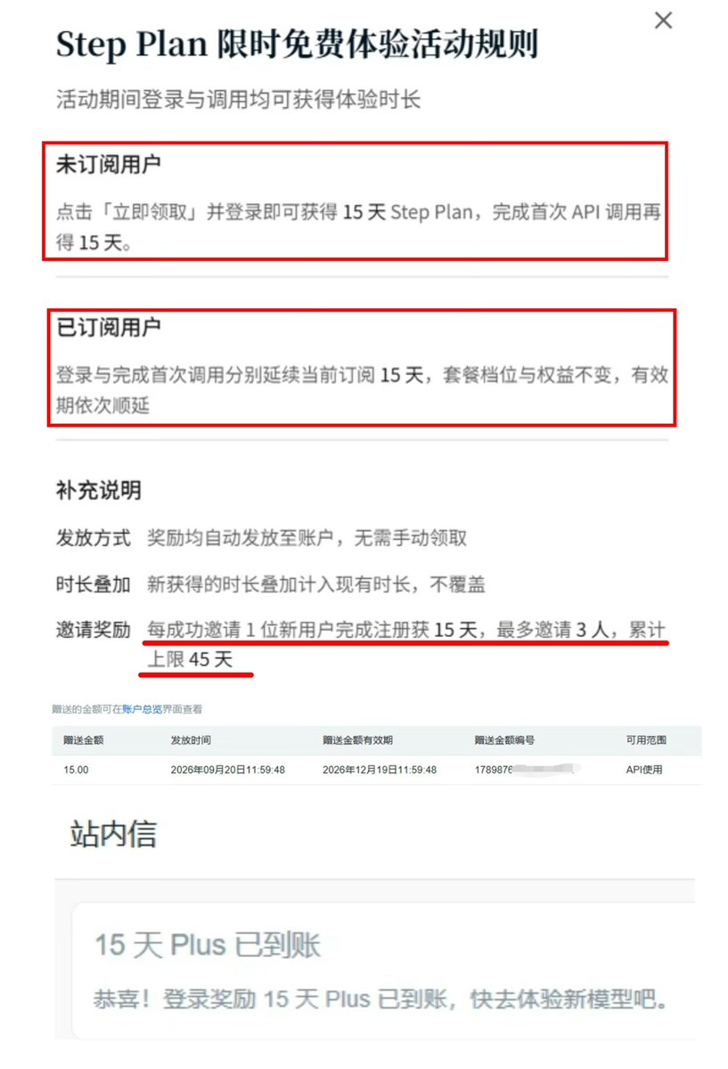 NFT_Chen's tweet photo. 🔥最佳白嫖攻略：阶跃星辰Step 5 Preview免费爽蹬！先把天数和额度叠满再开冲！

🔹官方能叠多少：
▫️登录领取：15 天
▫️首次 API 调用：再 15 天
▫️邀请新用户注册：每人再 15 天，最多 3 人、上限 45 天
▫️官方封顶：75 天
▫️额外再送 15 元 API 额度（和订阅额度分开算）

🔹额度怎么吃才不亏
▫️这波体验按 Flash Plus 走：1600M Credit / 月
▫️换算：1M Credit = ¥1，相当于白送约 99 块档
▫️月池当月清零，不结转 → 别月初猛打、月末空转
▫️有订阅先扣订阅，赠送额度往后留

🔹省 Credit 的打法
▫️第一枪 API 只为解锁第二段 15 天，别一上来就丢超长上下文
▫️系统提示、工具定义、重复文档尽量复用，拉高缓存命中（命中输入只要 0.35 元/1M）
▫️日常小活用 flash 系列，Step 5 Preview 留给真难活
▫️邀请天数用来“续杯下一个月”，不是用来同一天把池子打干

⚠️注意事项：
▫️福利是叠加时长，不是无限加月池
▫️多号互邀有风险，按官方 3 人上限最稳
▫️活动规则以平台页为准，领完先看账户里的到期日和赠送记录

入口：https://t.co/jDDXEC1QFR

#白嫖 #阶跃星辰 #Step5Preview #StepPlan #API羊毛 #大模型免费体验 #薅羊毛