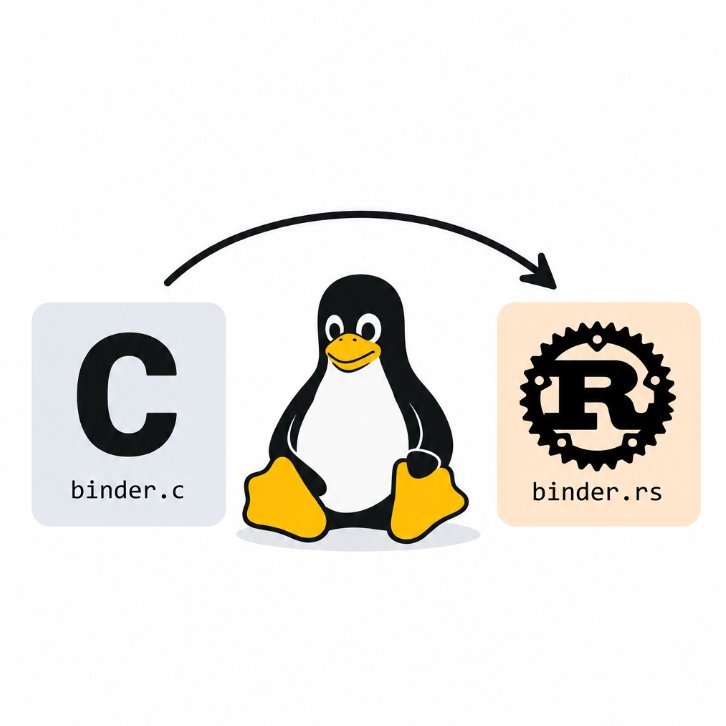 twtayaan's tweet photo. Google is about to rip a major C driver out of the Linux kernel and replace it with Rust.

It’s Binder, the IPC driver Android has depended on for years.

The Rust version is already in the kernel, and Google is now preparing to remove the old C implementation entirely.

Google says the Rust version is easier to maintain while matching or even beating the C version in performance.