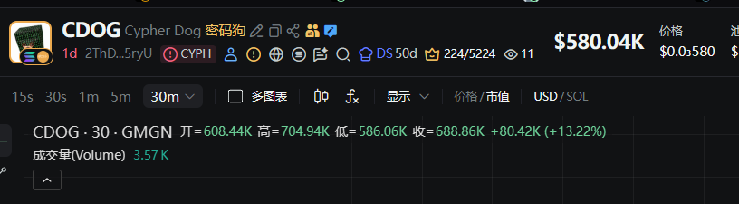 BitKnow_'s tweet photo. @LaunchOnSF FDV is wrong !!!  bug bug bug https://t.co/4F5FzeyPmj