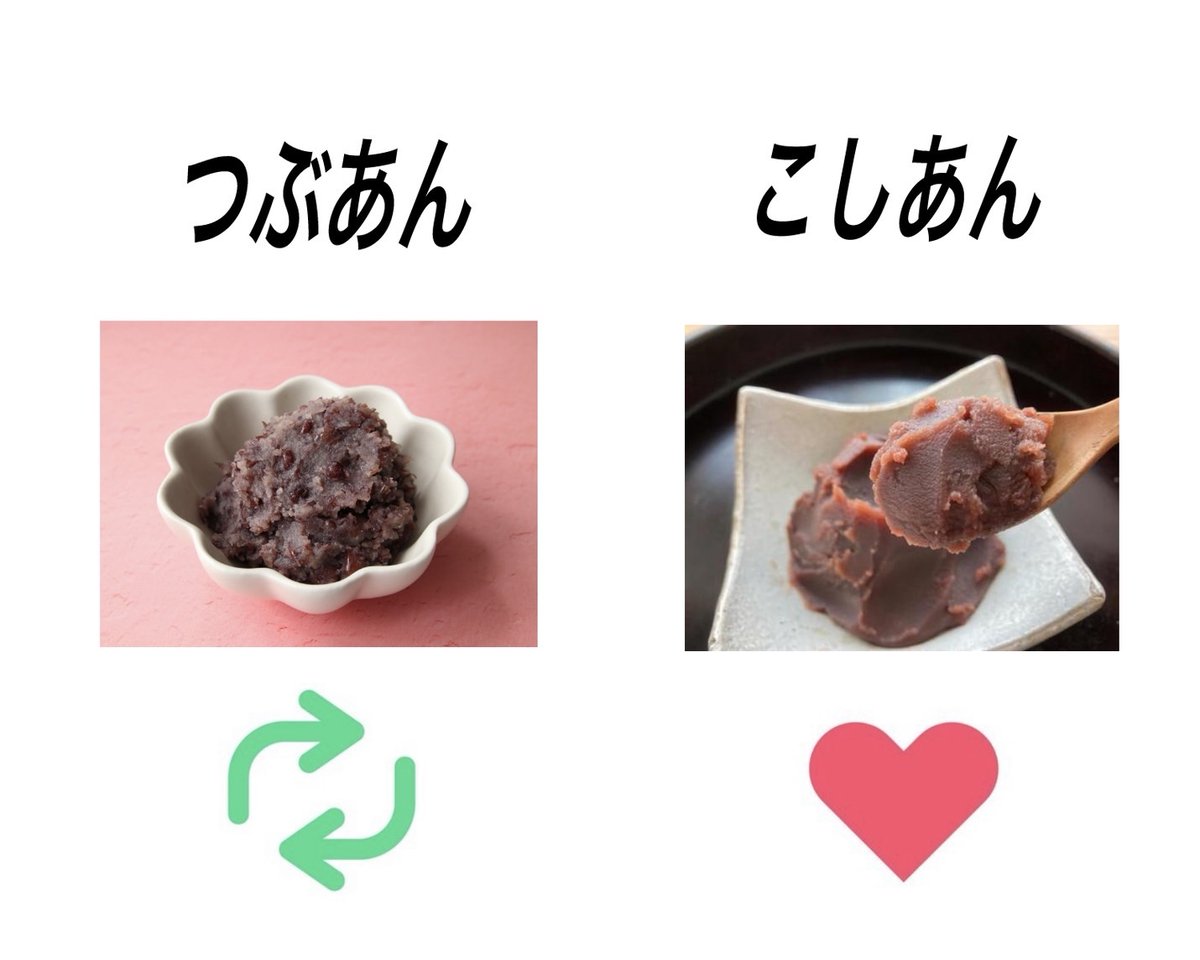 sironakagasuita's tweet photo. 粒あんとこしあんどちらが好きですか？
わたしはあんこならどちらでも好きですw https://t.co/YAFuHJ7TjX