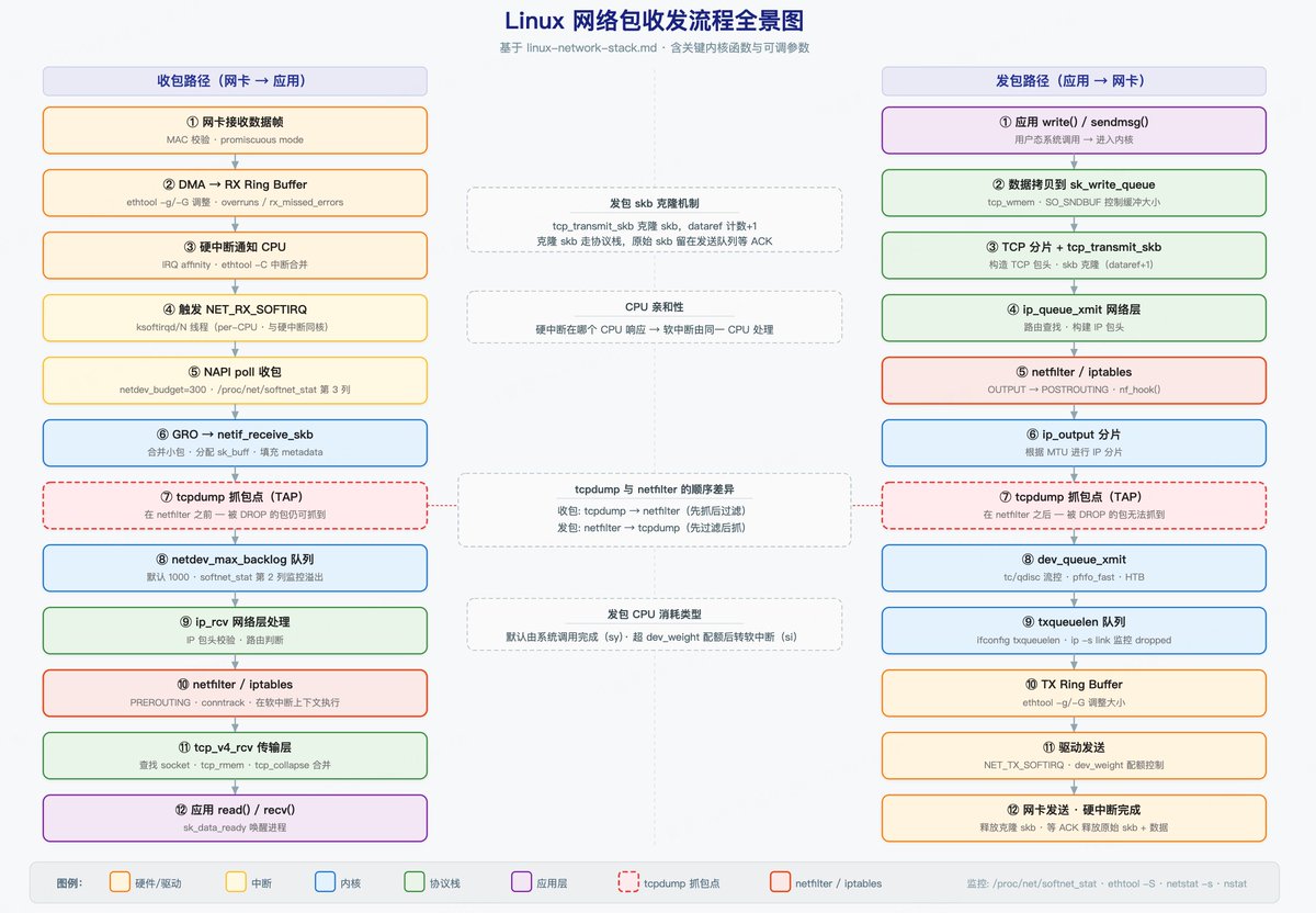 plantegg 的图片 1