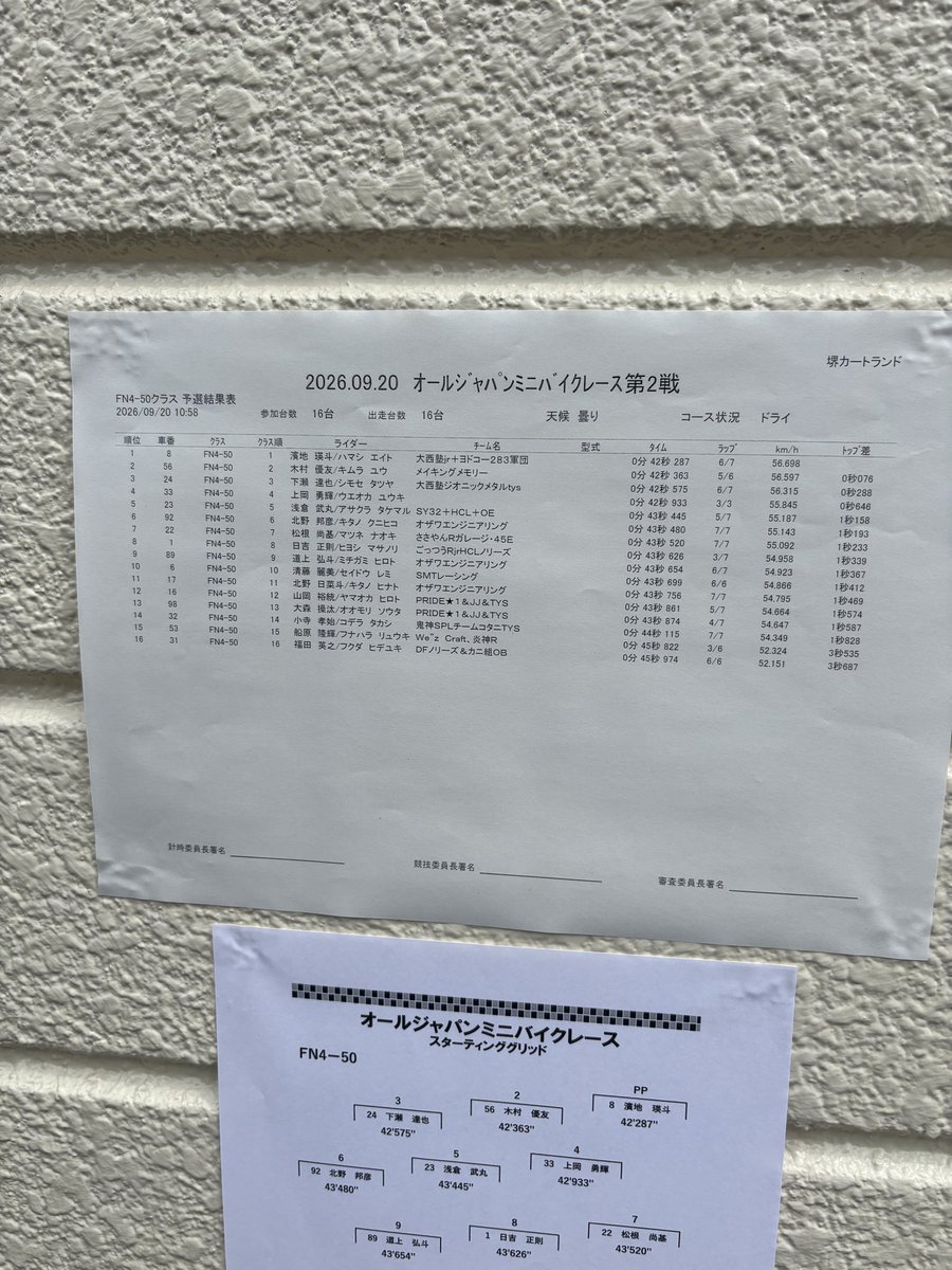 knu5_xa's tweet photo. 予選６番手スタート😐
がんばります https://t.co/FnIYmGfuXB