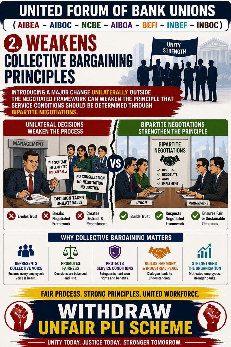 AshwinChaw64743's tweet photo. #5DayBankingNow
@PMOIndia
@DFS_India
@ChairmanIba
@CLCMOLE
@UFBUIndia
@LChandrase57170 
#NCBE https://t.co/r0HdkiTgBC
