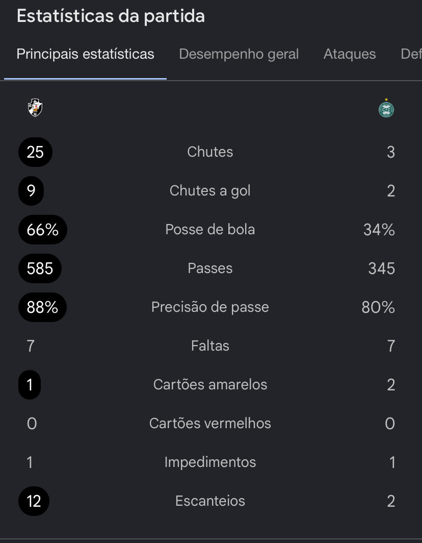 VascodoGames's tweet photo. Muito tempo que não via um amasso tão grande pprt Vasco é gigante msm https://t.co/DC4A9dbbuQ