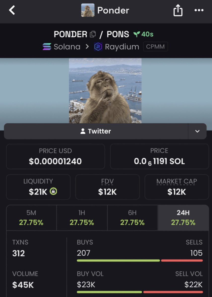 PumpVapor's tweet photo. Amazing 11x from my call on $PONDER 💎

Call From $12k —- $137k MCap

Join the winning community!!!!!

3QgAJyTGGKfp1QPHBV6tV5P1kq2KwvPBfdG4jjxvZobF https://t.co/Co2hCewe3L