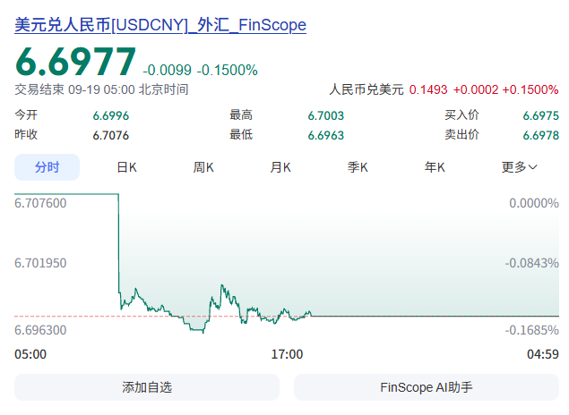 bigballW's tweet photo. 这汇率是真的没法看了。今年的利润都被汇率和税务吃掉了。 https://t.co/oH2m3F6vBo