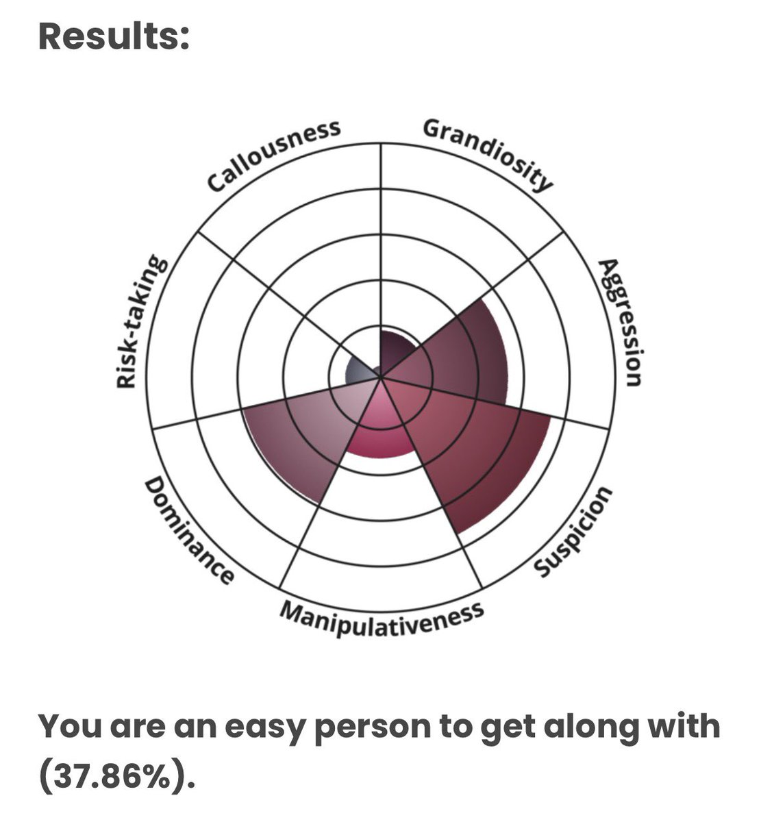 fluviina's tweet photo. someone take these quizzes away from me 😭 https://t.co/b7lRpHRpKg