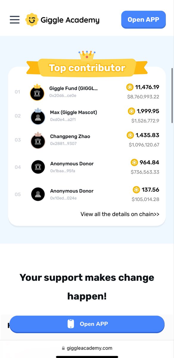 sh47crypto's tweet photo. The memecoin $Max is supporting CZ’s vision.

It’s about to reach the 2000 $BNB donation milestone.

$Max’s donation pace isn’t exploding, but it’s growing very steadily.

It carries the mascot image of Giggle Academy.

The bunny and the community are working hard every day to help children access education.

Charity will be a story that cannot be overlooked in this cycle.