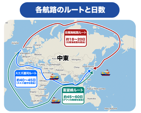 puru0011's tweet photo. ロシアや中国が日本周辺の共同航行とか軍事演習をやったり北海道の土地が買われまくったりする理由を伝えないと意味が分からなくないか？
地政学的に日本が重要なポイントになってんだよ。

・戦略３文書に欠けた視点…中露連携による新たなシーレーン、北極海の脅威へ備えを
https://t.co/qIazz4XgTk https://t.co/FsDmPyUXxL