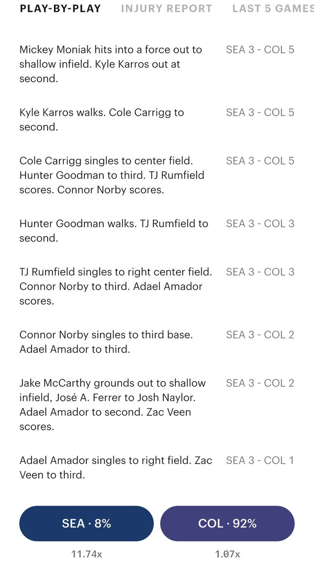 jayitz2deep's tweet photo. How the whole team hit and it comes back to Mickey Moniak and he does absolutely nothing https://t.co/T5kYAyAdRO
