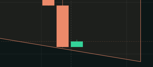 rocketdoc_eth's tweet photo. The game is legit fun... although it was so close to not breaching lol

Called the break on my ETH channel on @itsovercall 📈

A wall broke, +4,246.59 $OVER at 1.49x. Skill pays, not size.

Live preview: https://t.co/aahrPeUPGW https://t.co/Q6rt2fqoeb