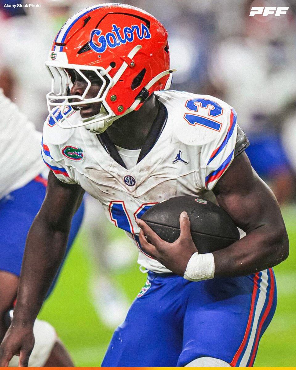 PFF_College's tweet photo. Florida RB Jadan Baugh | Week 3 vs Auburn:

🐊 26 ATT
🐊 162 YDS
🐊 3 TDS

@GatorsFB https://t.co/ZYgfqS440N