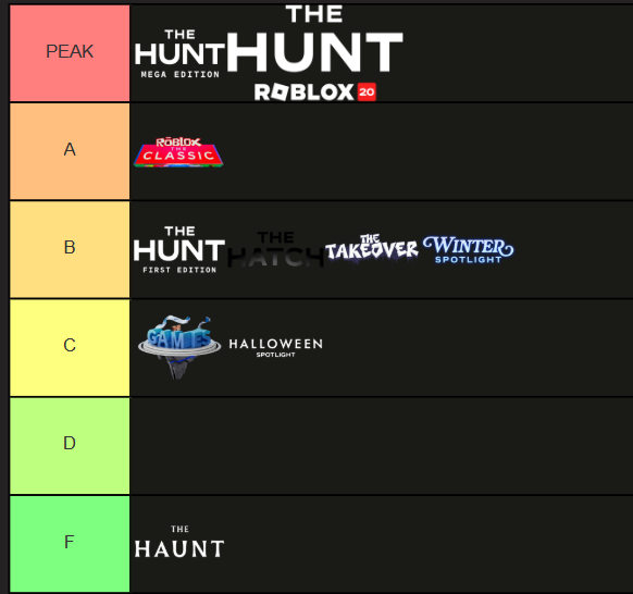 Morainate's tweet photo. ranking of the modern roblox events, im really enjoying the Roblox 20 event so far. https://t.co/As83OMbWsY