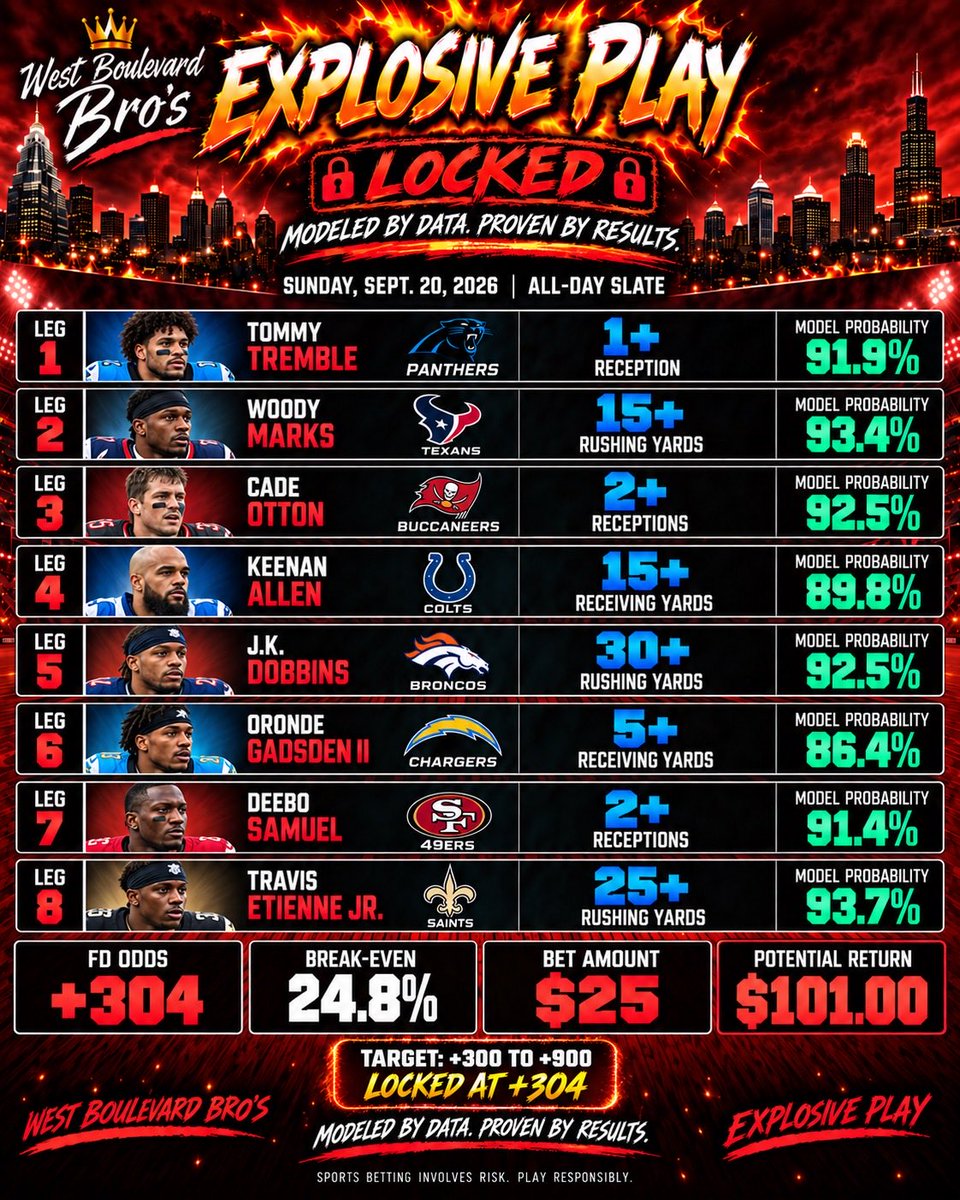 WestBlvdBros's tweet photo. 🧨 EXPLOSIVE PLAY — LOCKED 🧨
The setup is there. The data backs it. Now it’s time to let the play do the work.

Modeled by Data. Proven by Results. 🔥

https://t.co/8eF9jhx5Fo https://t.co/5qNWGp1HKm