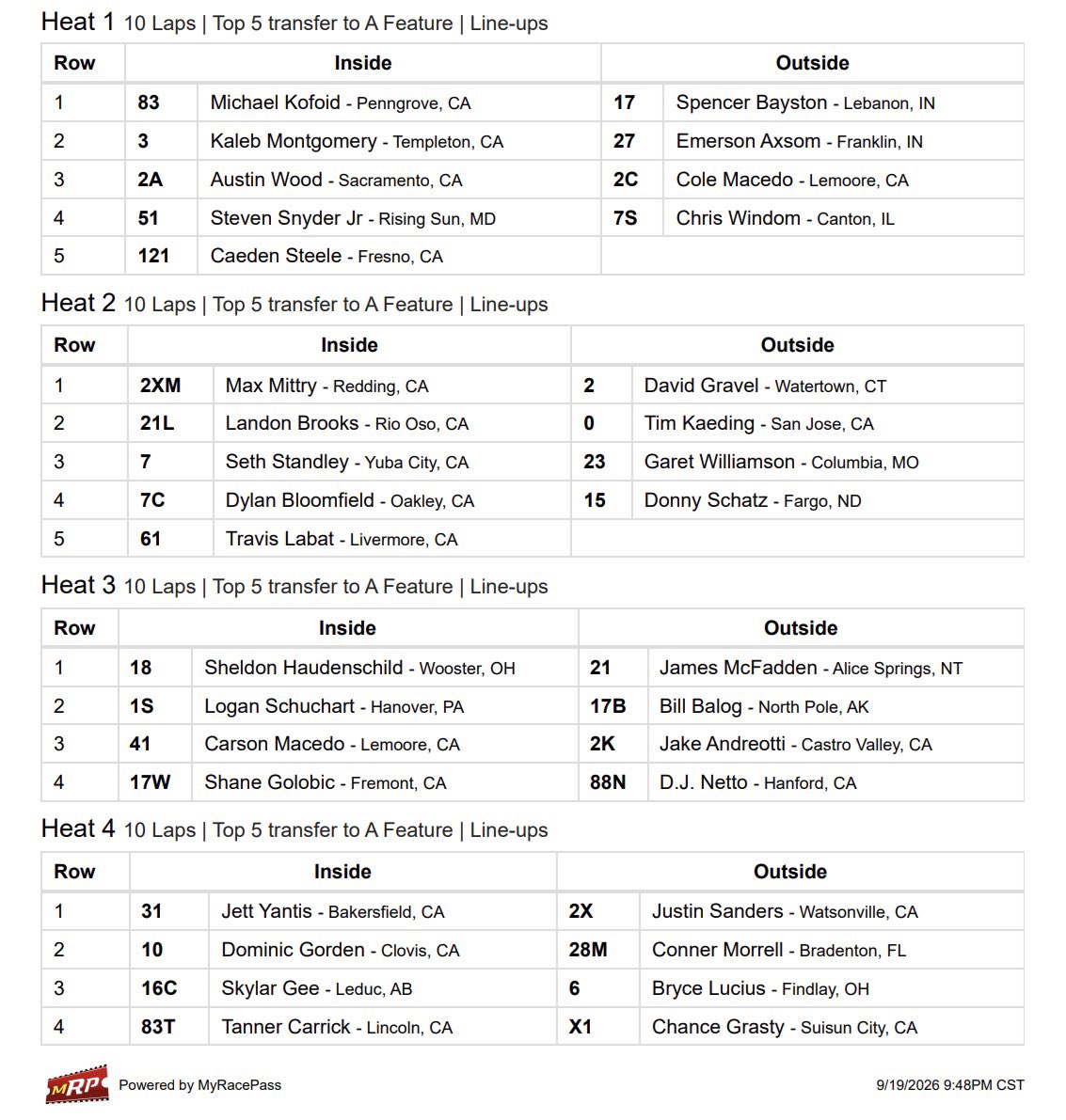 WorldofOutlaws's tweet photo. Tonight’s #DennisRothClassic Heats are set!
👉 @NosEnergyDrink Heat One
👉 https://t.co/8Qo6JVTRYT Heat Two
👉 #WIXFilters Heat Three
👉 @golfcrtservices Heat Four
Top-2 to @ToyotaRacingUSA Dash, 3-5 to Feature, remainder to @MicroLiteLLC LCS. https://t.co/fZgZJ2bnGp