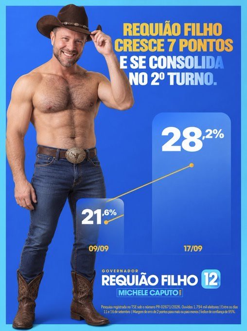 carlosjeferson1's tweet photo. Requião Filho 12 Governador do Paraná https://t.co/fuVZC9EISJ