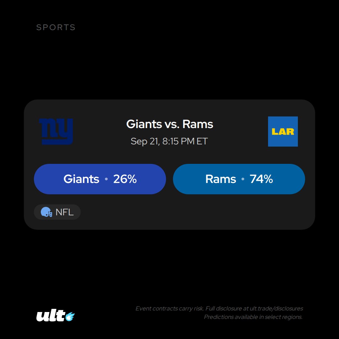 UltApp's tweet photo. Giants vs Rams

The Giants have a win, the Rams do not yet the market thinks different. https://t.co/iwf8H4ACTk
