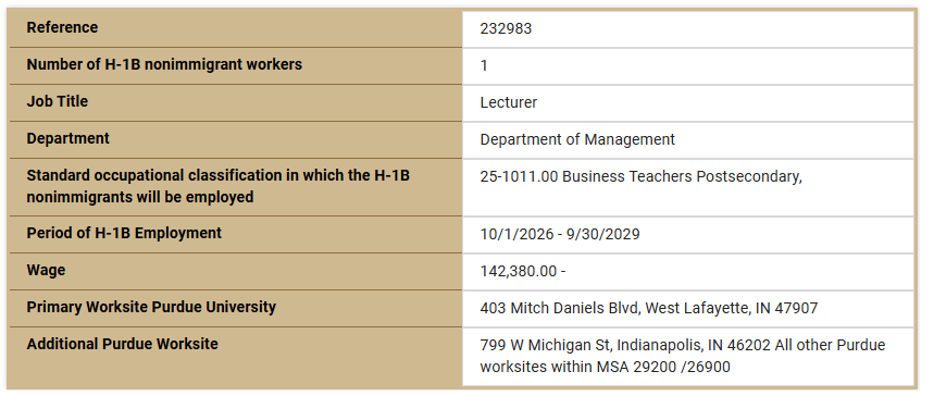 Indy_reporter_'s tweet photo. Wait a minute.

Purdue needs an H-1B for a management lecturer making $142,380?

Apparently, there wasn’t a single American available who could make a PowerPoint, run a meeting, and say “circle back”? https://t.co/0zoIN20jlq