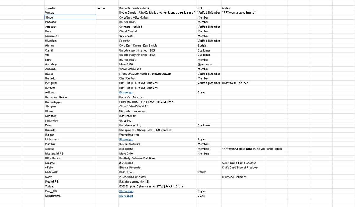 TheMarcZy's tweet photo. @CallofDutyCM a common denominator in this would be https://t.co/jS7szIy5pm no idea how this is not shut down yet seeing as how it is being networked with many other cheat providers get to it man like holy hell https://t.co/xc8KHM0LaH