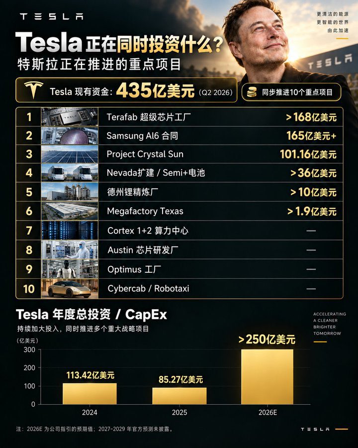 SuperFelixMa's tweet photo. 特斯拉 https://t.co/QiQCBZHAyO