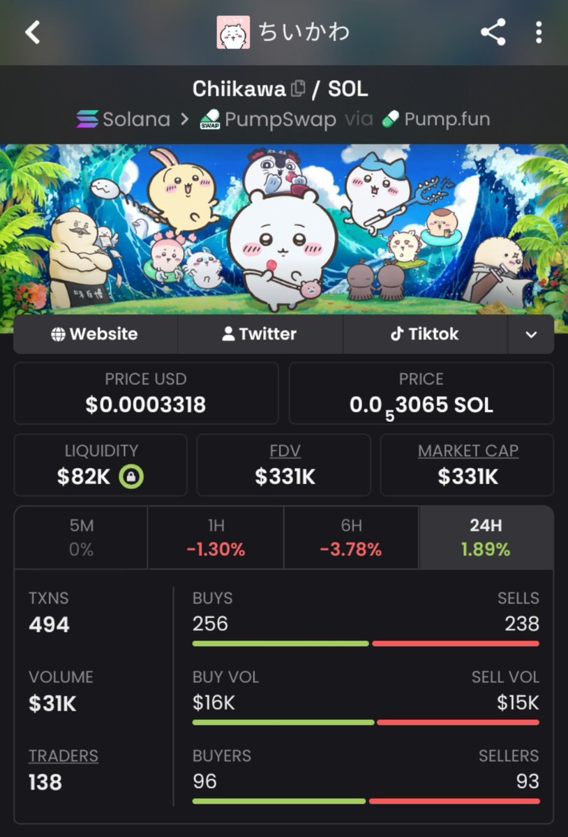 biggest_joe001's tweet photo. Are you guys ready?? 

$Chiikawa movie drops on Netflix today. What i just can't explain is why $Chiikawa is still at sub 400k. Labubu was not as viral as $Chiikawa and we all witnessed it run to 74M ath. 

Now think of what happen in the case of $Chiikawa This is not just another meme It's a cultural movement and with the look of things it about to get silly onchain. 

2c1KjiyQow66QfsnCtoyuqfo3AuxgpBMEoAq5oiiXqdu