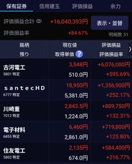 kettylove4's tweet photo. 十億回言いますよ
1月に推薦した古河電工
973円 → 5,722円（＋592.45％）
4月に推薦した太陽誘電
2,920円 → 21,015円（＋923.88％）

そして、私が9月に推薦するのは……。 https://t.co/2iv1LtPjwj