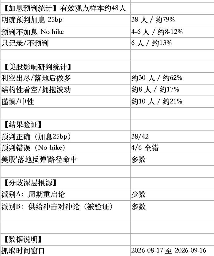 ashvoken's tweet photo. 说明大数据还是有用的 https://t.co/MPpSDyxN69
