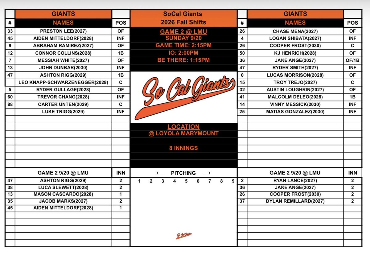 SoCalGiants's tweet photo. SoCal Giants Sunday 9/20 @ LMU
BP @ 9:30AM
Games @ 11 &amp; 2

See you there 👀 https://t.co/xHUieCQ0QI
