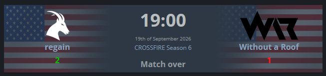 regaincs's tweet photo. Regain continue their CROSSFIRE playoffs win streak🎊🎊 https://t.co/t4NhA8RmTB