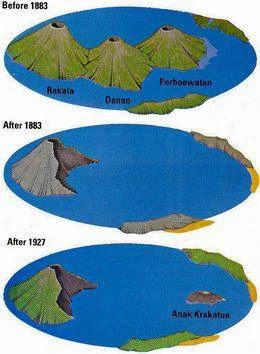 daryono_eq_talk's tweet photo. TANYA: Apa benar Pak.. letusan Krakatau 1883 itu memisahkan Sumatera & Jawa yg sebelum letusan itu “katanya” tersambung sbg daratan..???

SAYA JAWAB: Tidak benar kak. Letusan Krakatau 1883 tidak memisahkan Pulau Jawa dan Sumatra. Selat Sunda sudah ada jauh sblm 1883, terbentuk melalui proses tektonik, vulkanisme, perubahan muka laut, dan evolusi geologi selama waktu yg sangat panjang. Letusan 1883 memang sgt dahsyat dan mengubah drastis Kep Krakatau, menghancurkan sebagian besar tubuh gunung dan mmbentuk kaldera,tetapi skalanya tdk  sampai membelah daratan yg menghubungkan Jawa–Sumatra. Kemungkinan cerita “Jawa dan Sumatra dahulu menyatu” berasal dari fakta bahwa pada zaman es, ketika muka laut jauh lebih rendah, keduanya merupakan bagian dari Paparan Sunda (Sundaland) yg memiliki daratan jauh lebih luas; namun pemisahan Jawa–Sumatra mjd kondisi spt sekarang tjd ribuan hingga jauh sblm letusan Krakatau 1883, bkn akibat letusan tersebut.