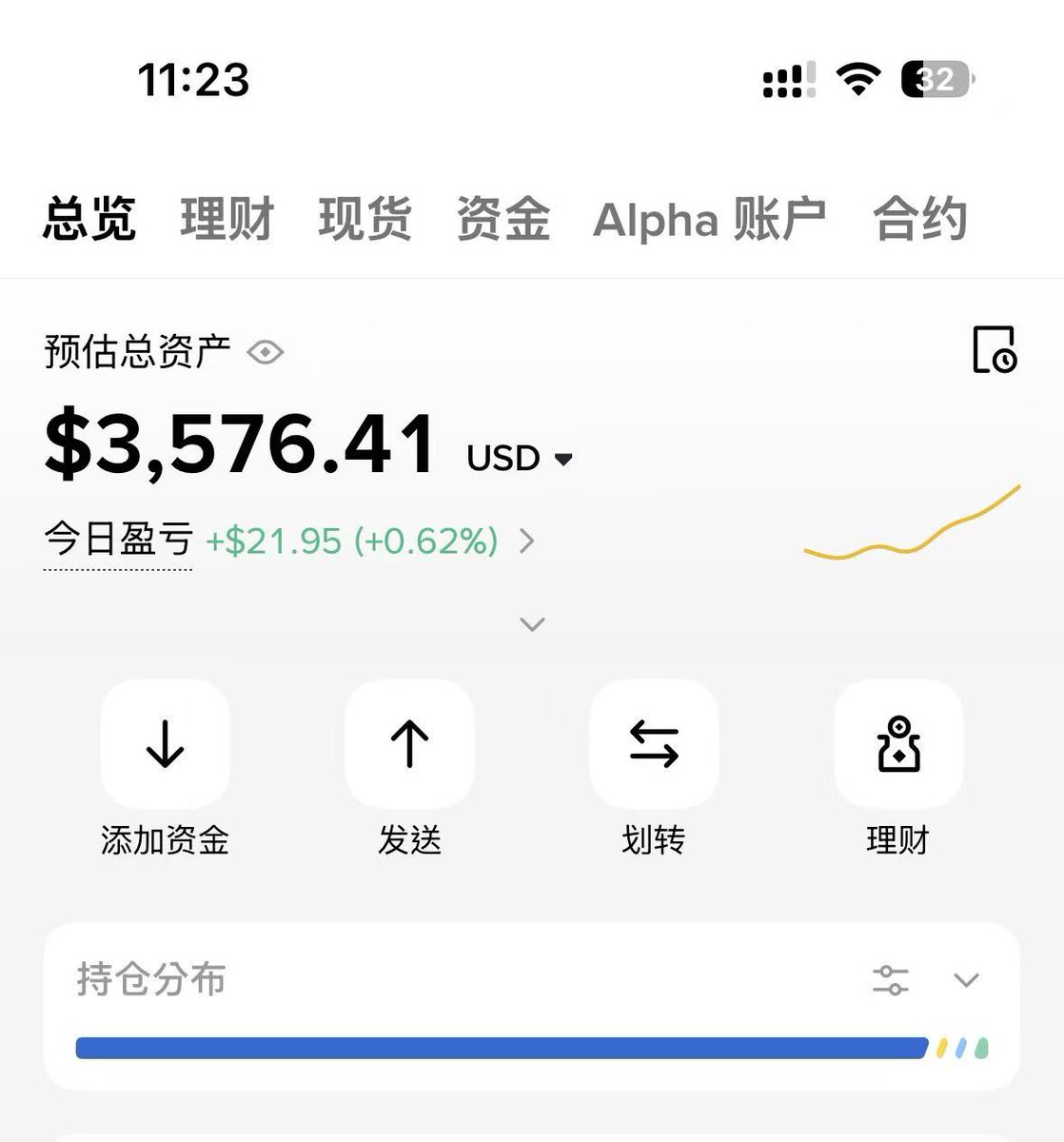 dawei38's tweet photo. 都说牛市马上来了，冲了3000u备战。我知道这点钱想要靠炒币翻十倍百倍很难，所以我主要关注早期的一些alpha项目，炒币只是怕踏空。
给自己一年的时间，看看明年的这个时候账户里的u是否会归0，我会持续在x上记录未来一年我投资的过程。 https://t.co/l4UhWd0kyZ
