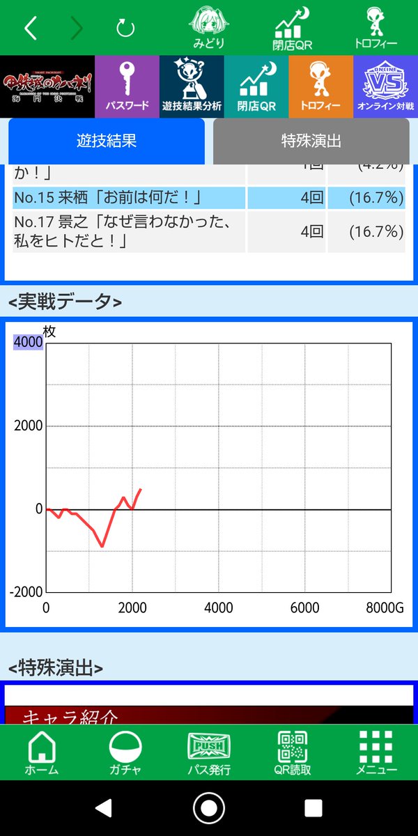 15740122's tweet photo. かどおわ
カバネリ設定2
発行率ゴミカス
CZ確率1以下
プラス11000円 https://t.co/yPnVf7kvZ4