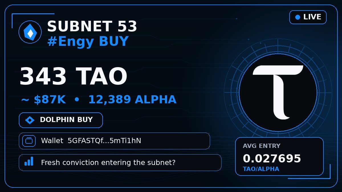 bittensor_alert's tweet photo. 🟦 SUBNET 53 #Engy BUY
🐬 343 $TAO · $87K · 12,389 ALPHA
Wallet 5GFASTQ…mTi1hN
Fresh conviction entering the subnet? 👀
#Bittensor #TAO #Subnet https://t.co/YcgJvA3dB0