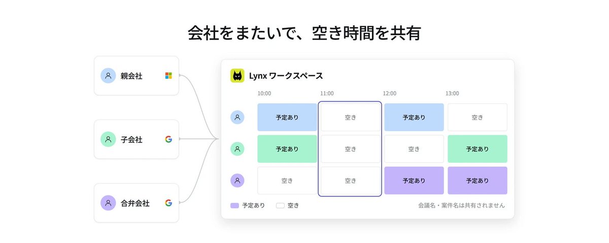 グループ会社・合弁会社の会議調整|会社をまたいで空き時間を共有する
