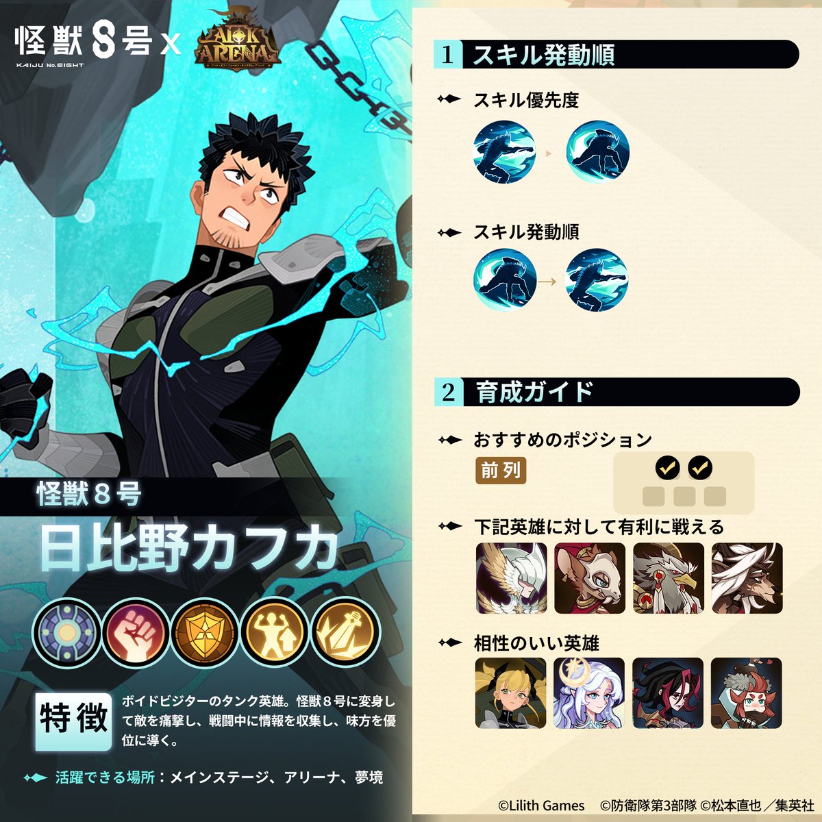 afk_arena_jp's tweet photo. ～英雄攻略ガイド・リユニオンサーバー～
【怪獣８号・日比野カフカ】
【超エリート・四ノ宮キコル】

英雄の特徴やおすすめのパーティーなど 様々な情報を網羅！

詳細は画像をご確認ください！

#AFKアリーナ #AFK
#怪獣8号 #KaijuNo8 https://t.co/I0rQvsVtWV