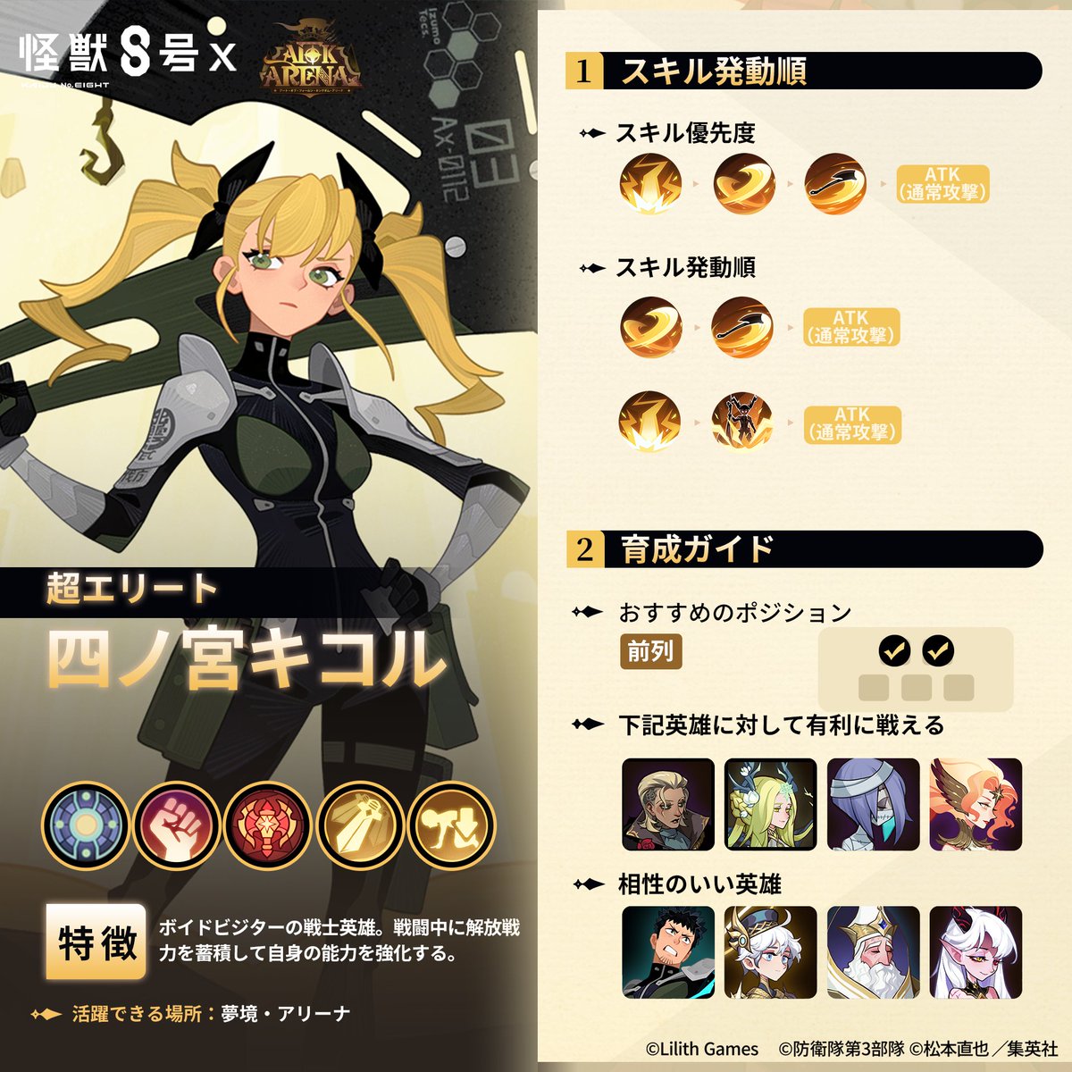 afk_arena_jp's tweet photo. ～英雄攻略ガイド・リユニオンサーバー～
【怪獣８号・日比野カフカ】
【超エリート・四ノ宮キコル】

英雄の特徴やおすすめのパーティーなど 様々な情報を網羅！

詳細は画像をご確認ください！

#AFKアリーナ #AFK
#怪獣8号 #KaijuNo8 https://t.co/I0rQvsVtWV
