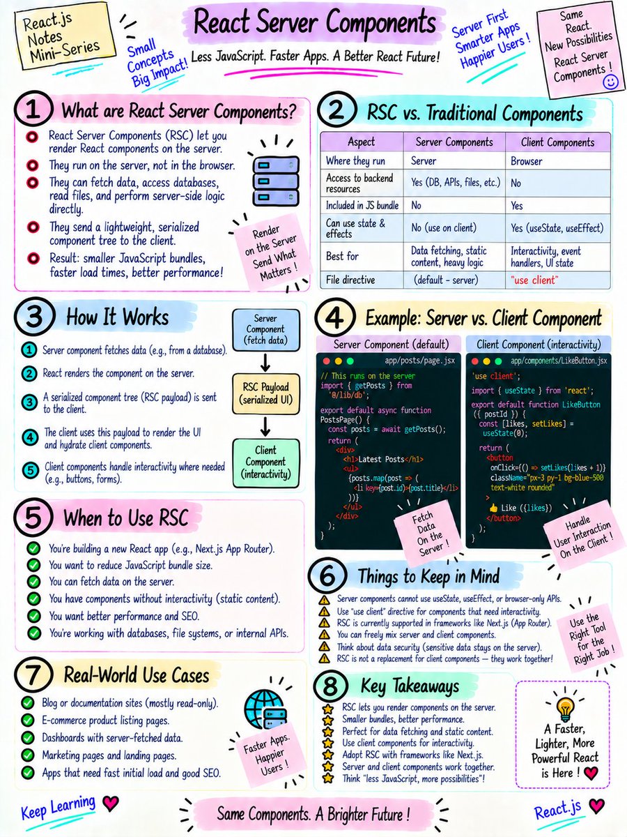 CodeAndAIHub tweet picture