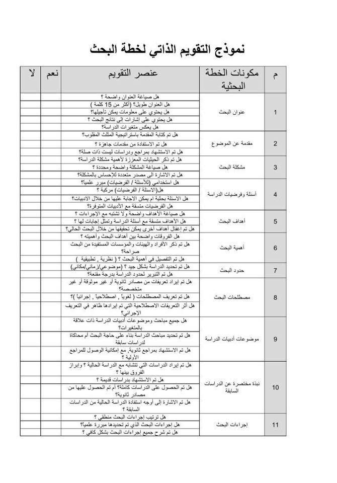 master_and_phd's tweet photo. مكونات خطة البحث :
_العنوان
_المقدمة
_مشكلة البحث
_أسئلة وفرضيات الدراسة
_أهداف البحث
_أهمية البحث
_حدود البحث
_مصطلحات البحث
_موضوعات أدبيات الدراسة
_إجراءات الدراسه
_قائمة المراجع https://t.co/0SiBAaVsQf