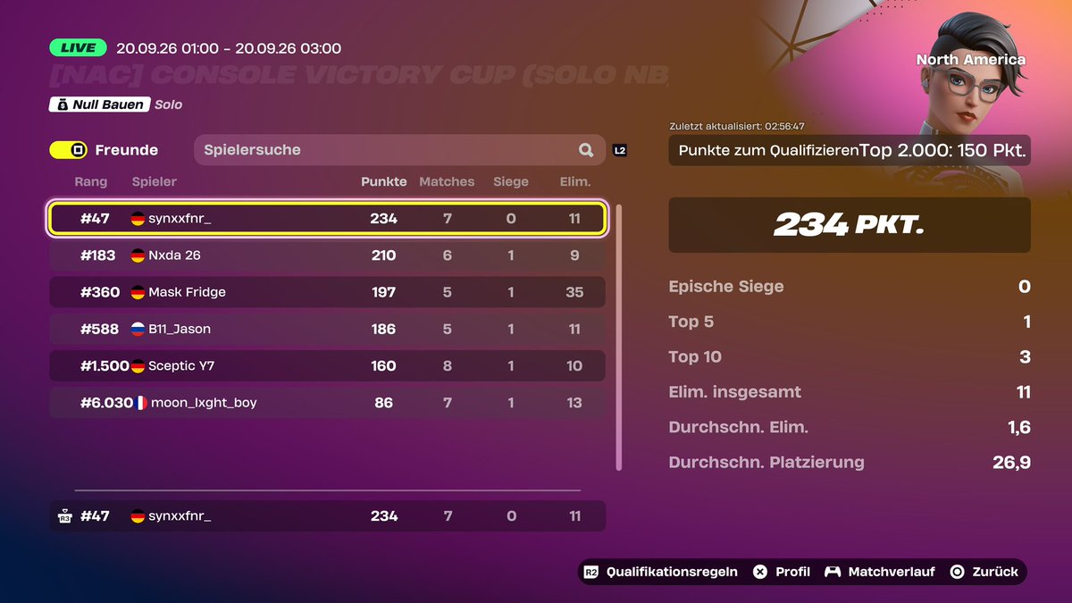 synxxv1's tweet photo. Improvent Placements today 🏆
All Top 100 🇯🇵🇸🇦🇺🇸🇪🇺
naw qual after 3 games https://t.co/MmoGoF7PYZ