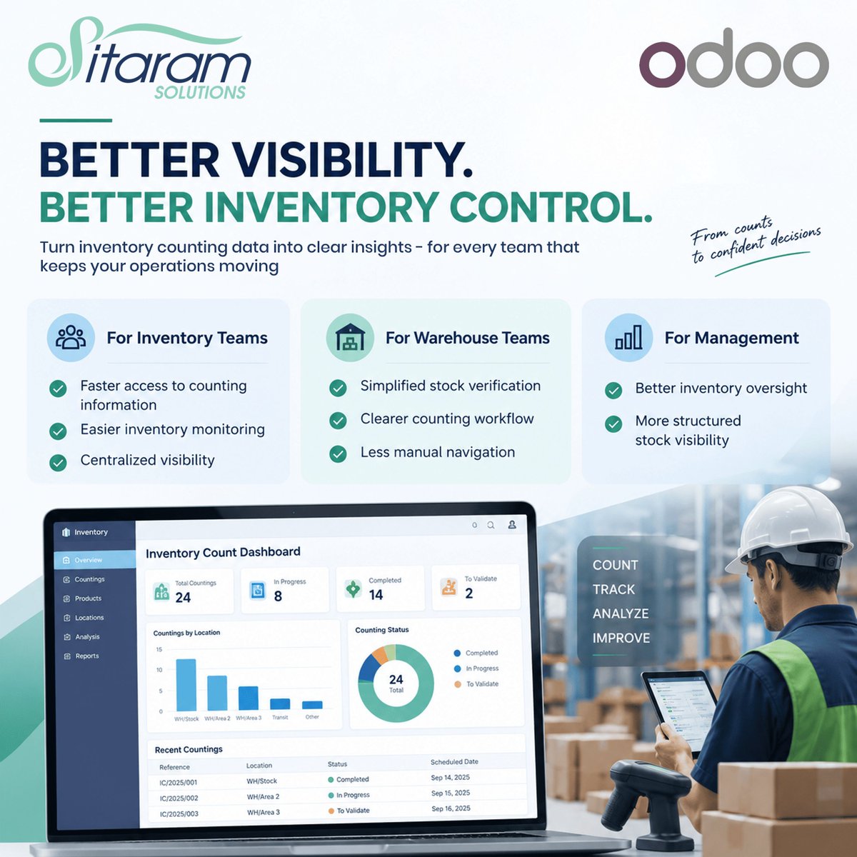 SitaramSolution's tweet photo. Organize physical stock counts in Odoo with assigned sessions, discrepancy review, approvals and controlled stock adjustments.
https://t.co/9fiCxr5mpv
#SitaramSolutions #Odoo #ERP #OdooPartner #OdooServices #Inventory #InventoryCounting #PhysicalInventory #WarehouseManagement https://t.co/xUaHjGhOS9