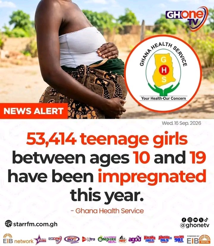Gibt115's tweet photo. Ghana recorded 53,415 adolescent pregnancies between January and July 2026, including 1,501 girls between the ages of 10 and 14, and honestly, I had to stop and think.
My biggest concern is not just the number. It is the girls behind those numbers. https://t.co/3vNDFQORBs