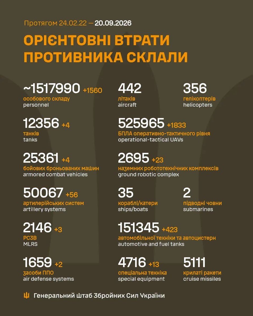 TreasChest's tweet photo. 1560 Losers.        1,517,990 https://t.co/AGtnSc0E4Q