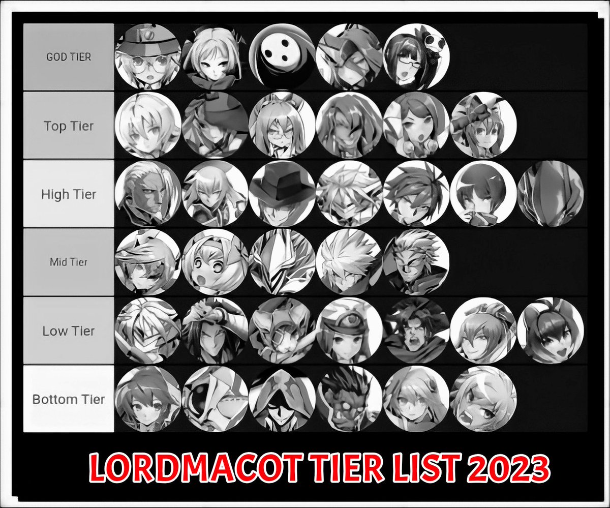 lordmacot's tweet photo. I invoke the Admin of my Duskloop Profile to update my Tier List 2026.

After 4 more years of playing, I've done a lot reflecting,This is my new vision, based on:

1.- Current Game Scene 
2.- The Average Potential of the Char
3.- Kokonoe Player's Vision

Still, everyone can win. https://t.co/aM7QgdkqvM
