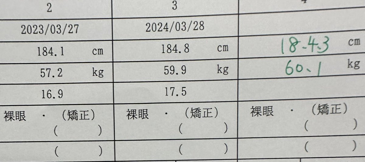 pvzcy's tweet photo. @s2risx 爆食しても変動Nothing
なんなら一人暮らししだして減ってそうでばり気まづい https://t.co/EVdduv1YsE