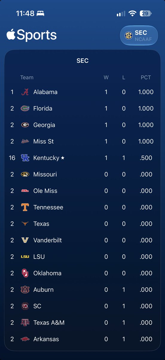 jdabsher's tweet photo. This seems unfair to be in 16th place. https://t.co/mg9lGpobxa