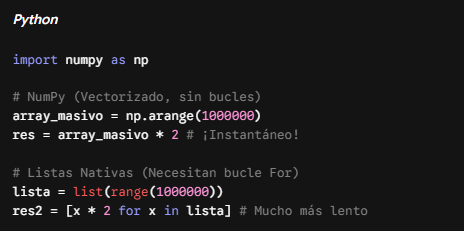 josecodetech's tweet photo. 🚀 DÍA 27/30: ¿Por qué no usar listas normales? Aquí está la prueba empírica.
NumPy está escrito en lenguaje C. Las listas de Python en... Python. Miremos qué pasa con 1 millón de registros.

#Performance #TechInterview #PythonTips #SoftwareArchitecture #NumPy https://t.co/KhpCs4Z3XR