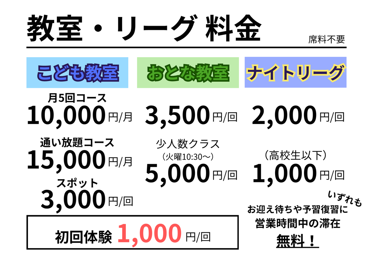 issei_igo's tweet photo. 📢営業時間・内容の一部変更のお知らせ📢

いつもご利用いただきありがとうございます🙇‍♂️
5月5日にオープンし、おかげさまで、4カ月半営業を続けることができました。

これからも皆様に囲碁を楽しんでいただくべく、10月1日より、営業時間・内容を一部変更いたします。

#池袋囲碁サロン https://t.co/NiEvdU6ywe